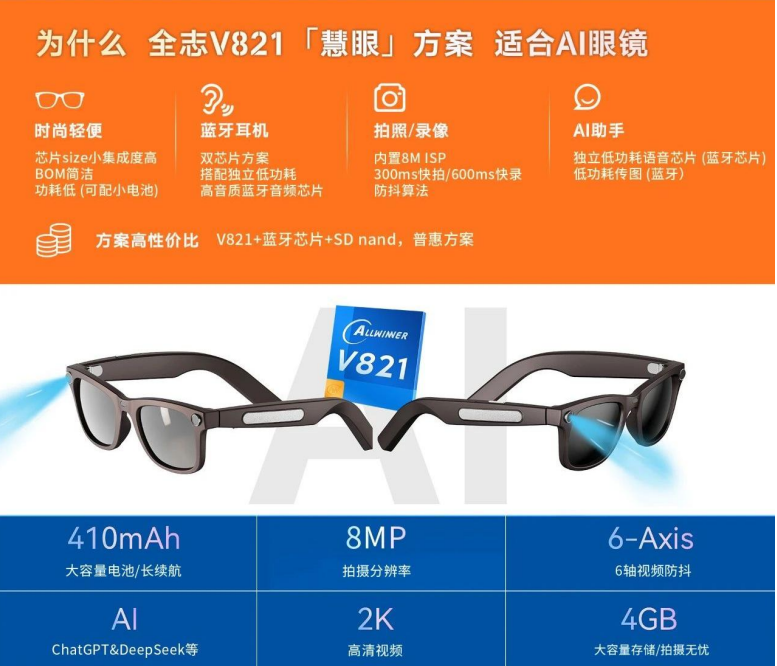 全志科技V821方案