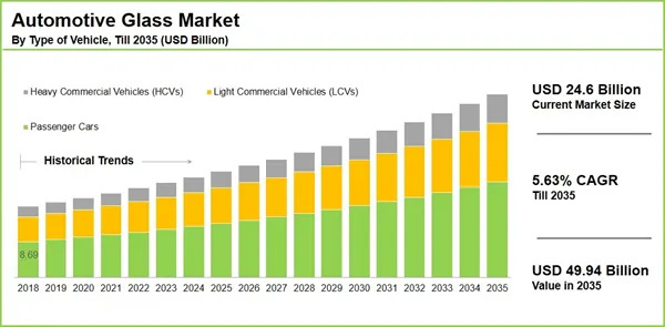 智能汽车玻璃创新示意图