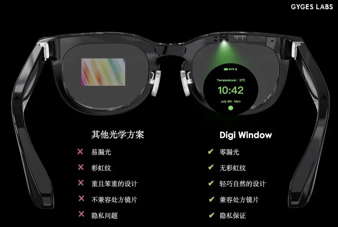 Gyges Labs DigiWindow技术示意图，展示微型投影仪无波导设计